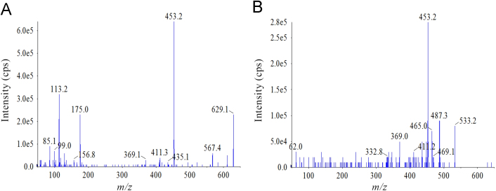 Fig. 6