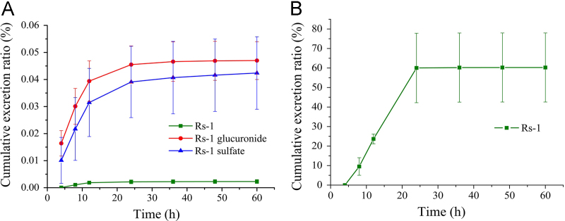 Fig. 8