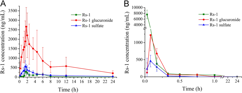 Fig. 7