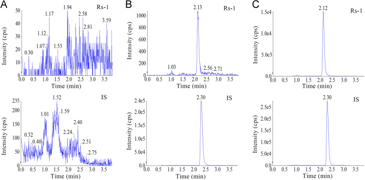 Fig. 4