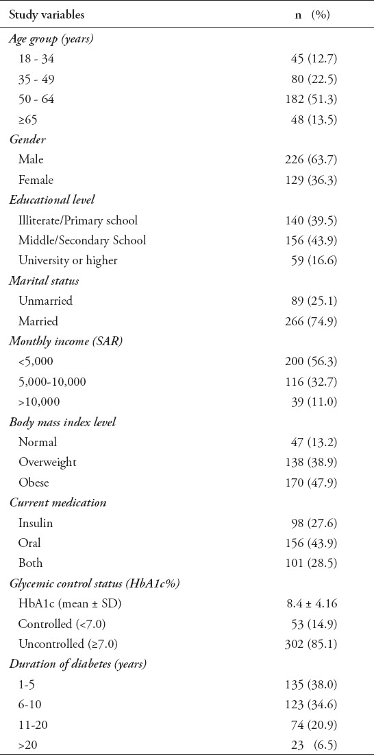 graphic file with name SaudiMedJ-41-955-g001.jpg