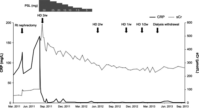 Fig. 3