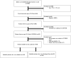 Flow diagram shows retrospective cohort study. COVID-19 = coronavirus disease 2019, CXR = chest radiograph, ED = emergency department, MRN = medical record number, RT-PCR = reverse transcription polymerase chain reaction.