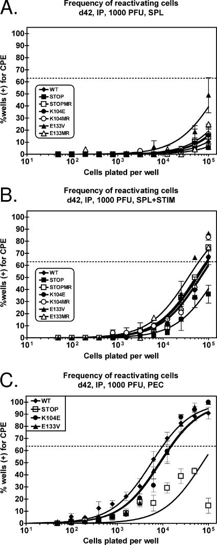 FIG. 8.