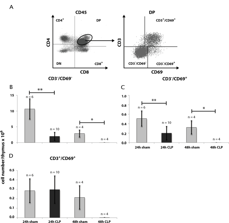 Fig. 4: