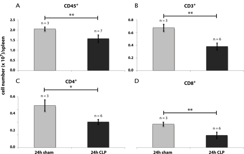 Fig. 9: