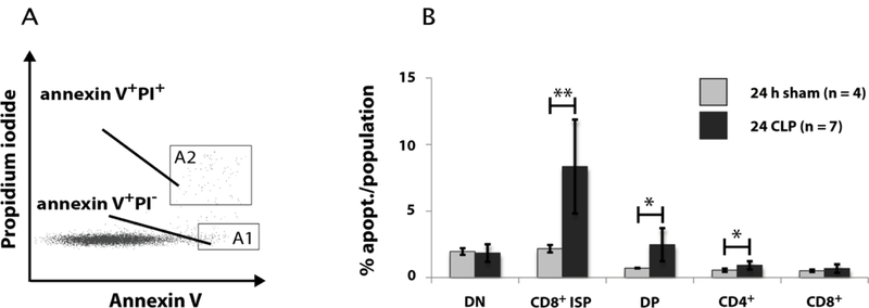 Fig. 6: