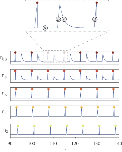 Figure 14.