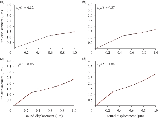 Figure 16.