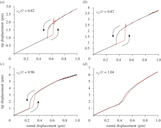 Figure 7.