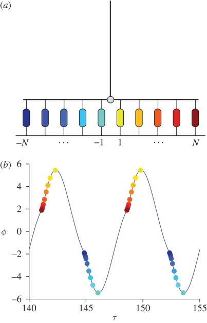 Figure 12.