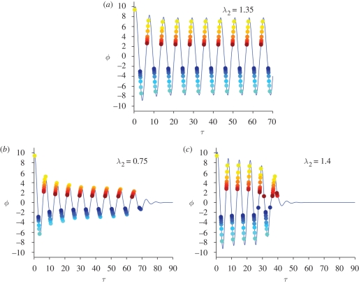 Figure 4.