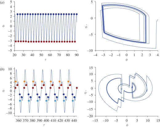 Figure 13.