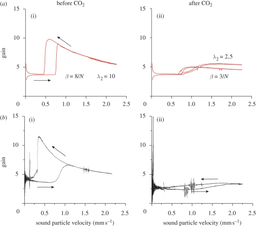 Figure 10.