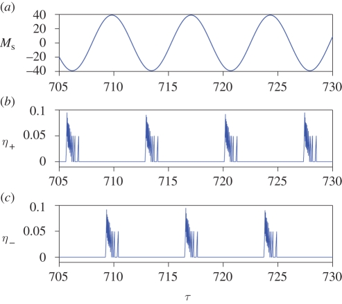 Figure 17.