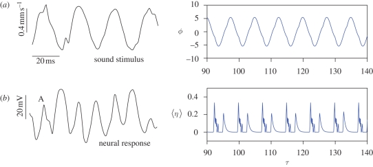 Figure 15.