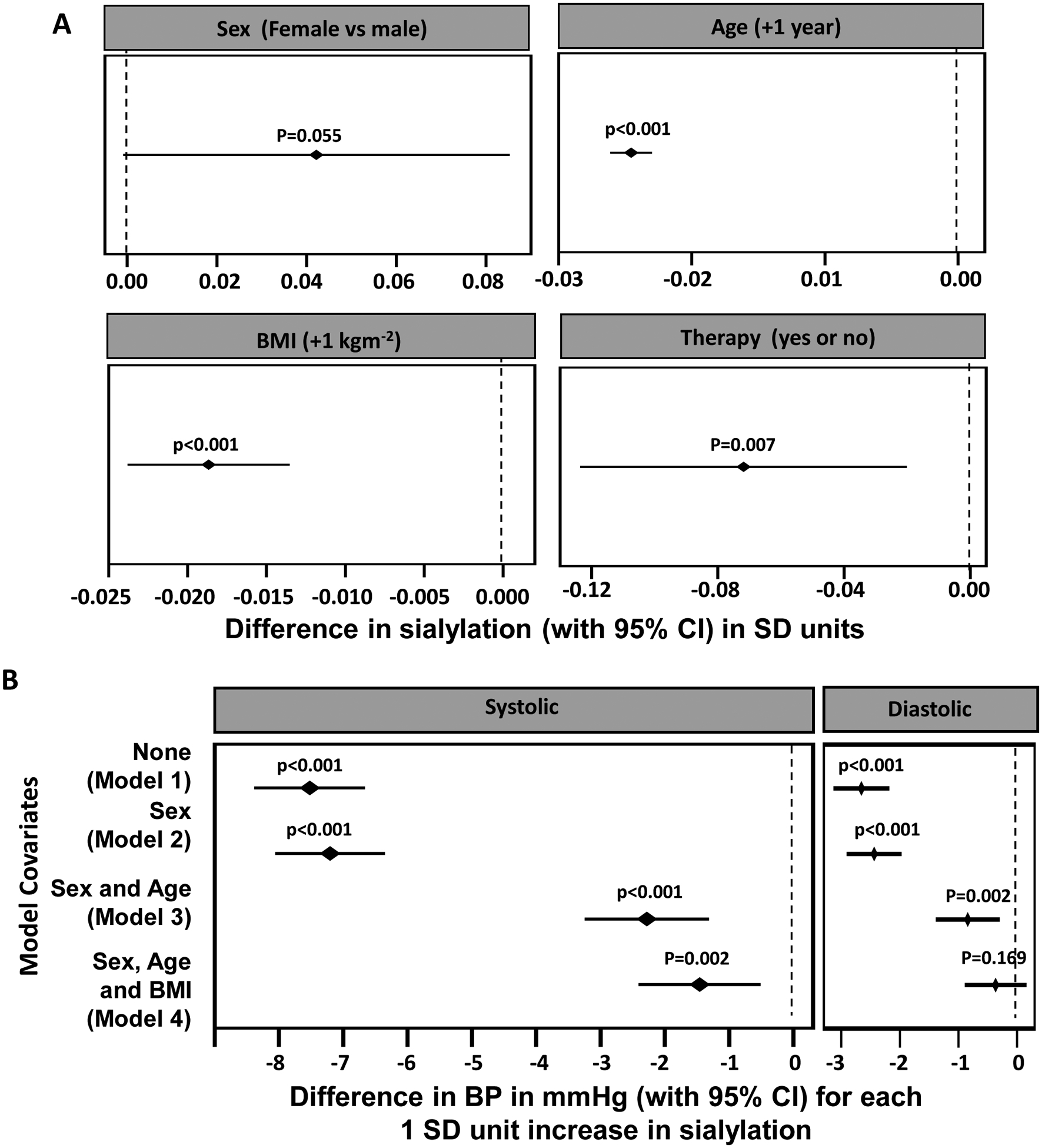 Figure 5: