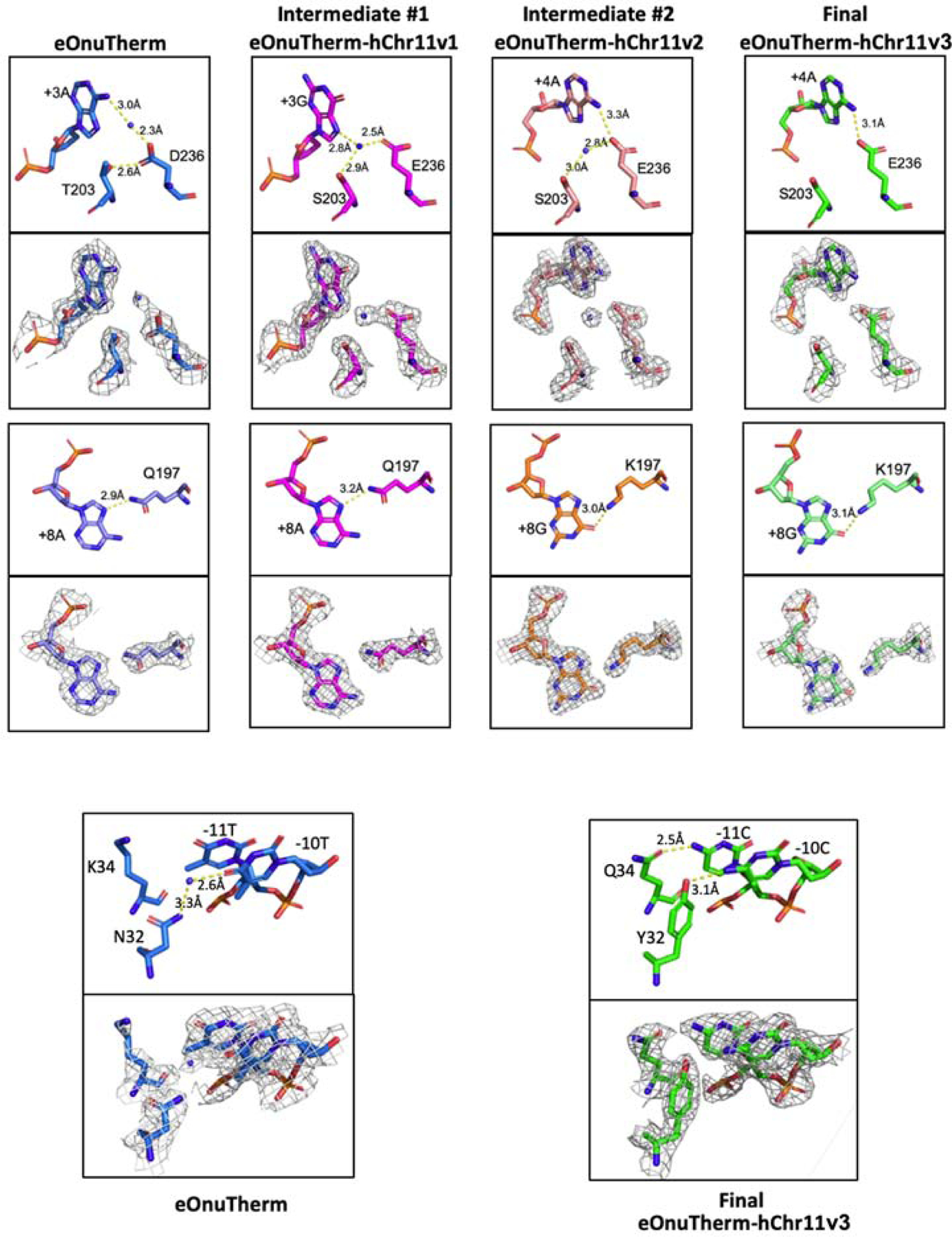 Figure 7.