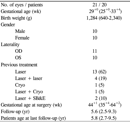 graphic file with name kjo-25-305-i001.jpg