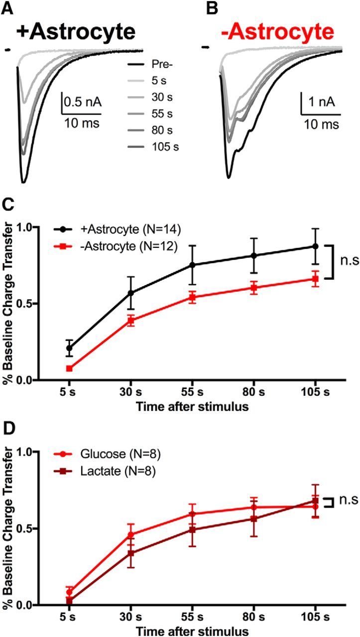 Figure 7.