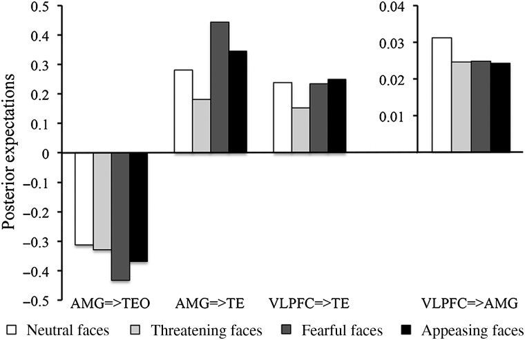 Figure 3.