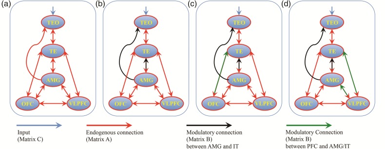 Figure 2.