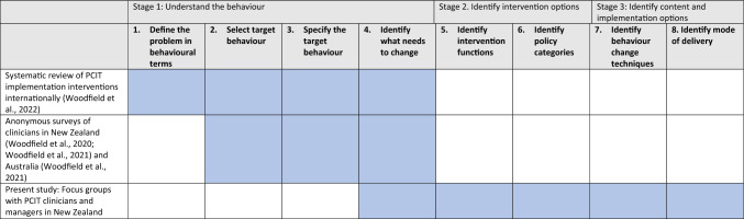 graphic file with name 10488_2023_1298_Tab1_HTML.jpg