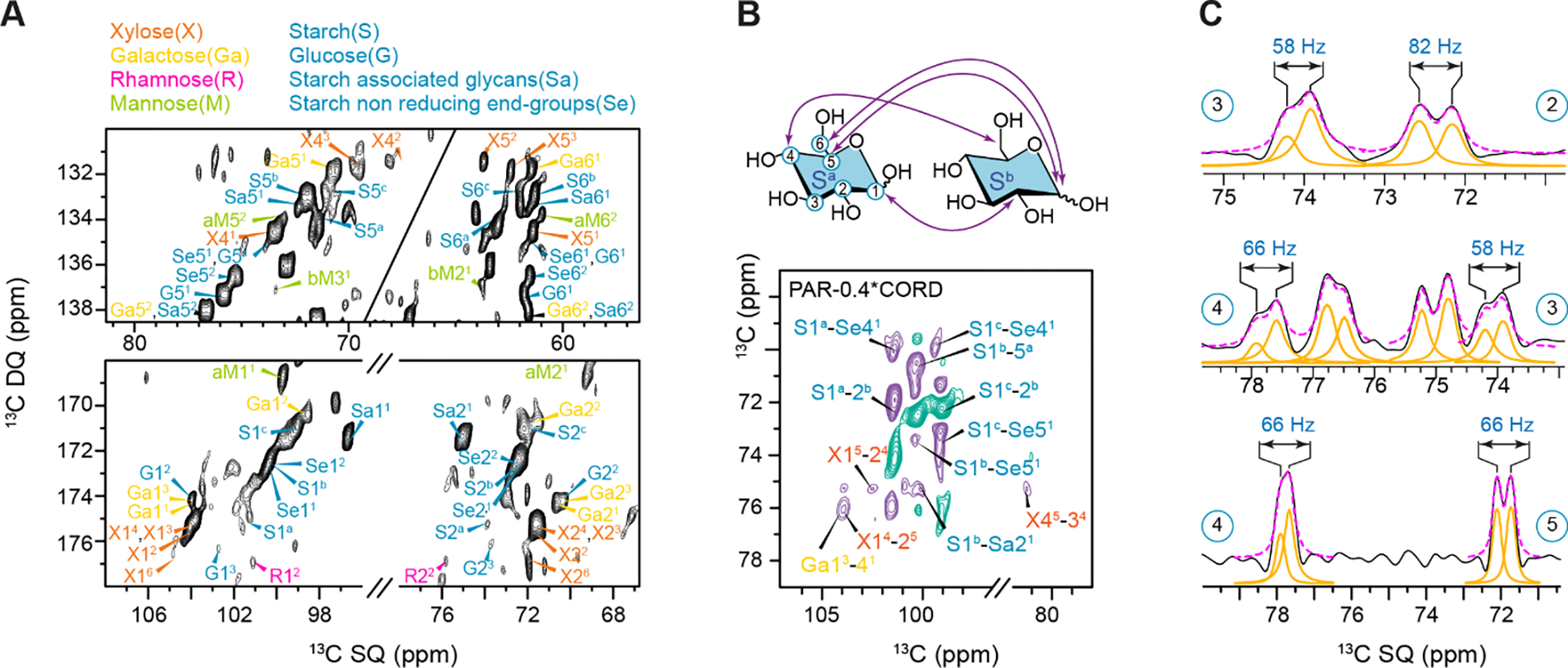 Figure 19.