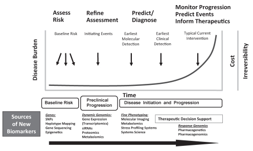 Figure 3)