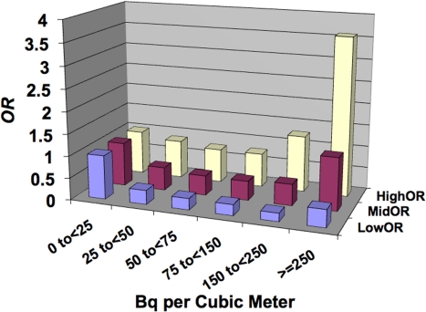 FIGURE 1.