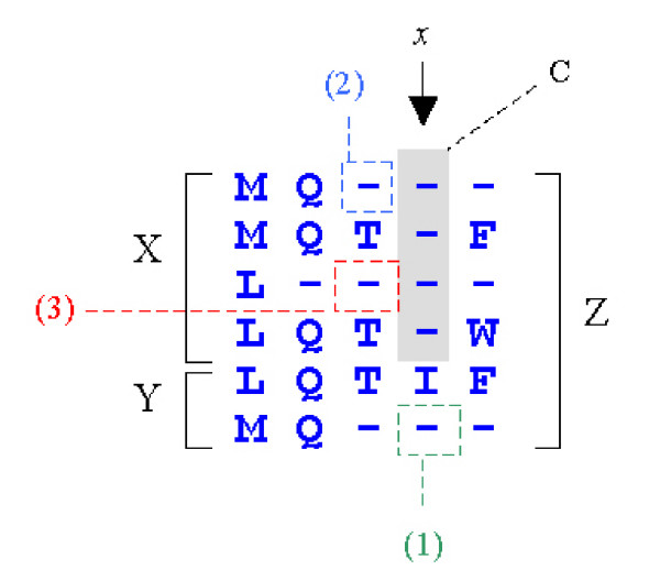 Figure 8