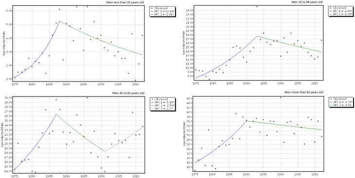 Fig. 3.