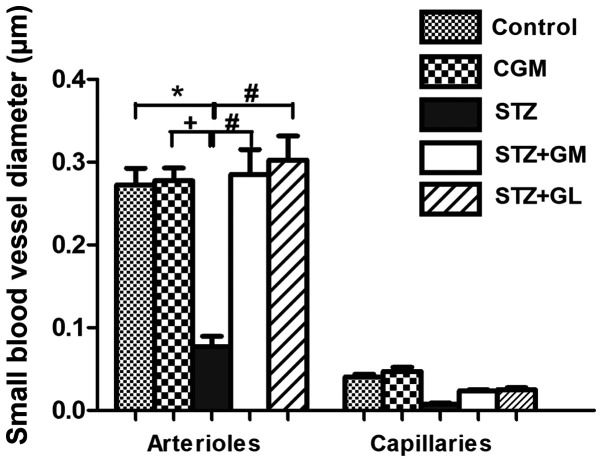 Figure 10