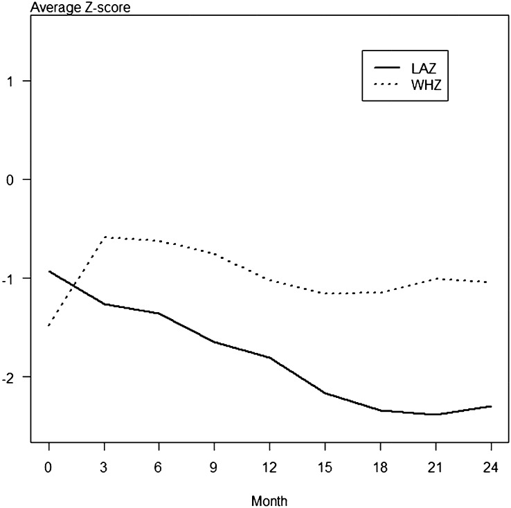 FIGURE 1.