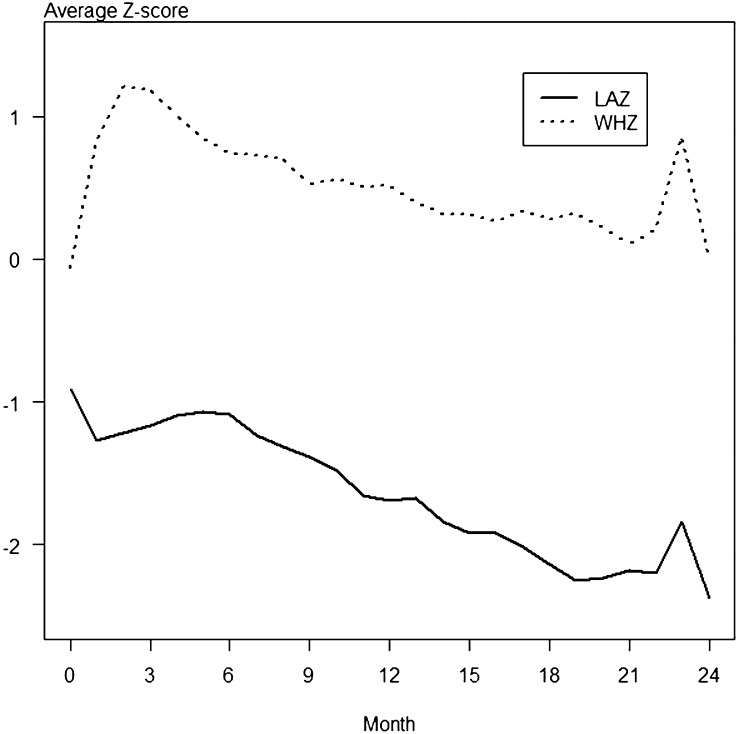 FIGURE 2.