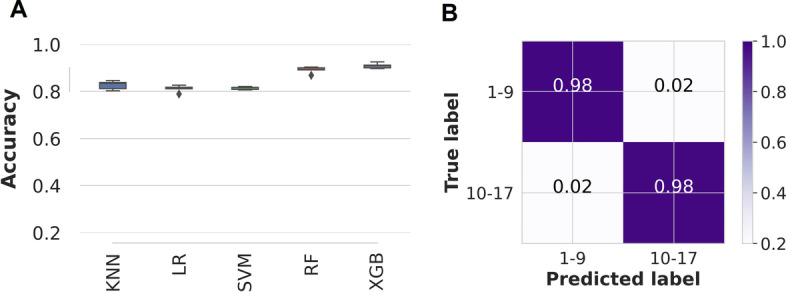 Fig. 7