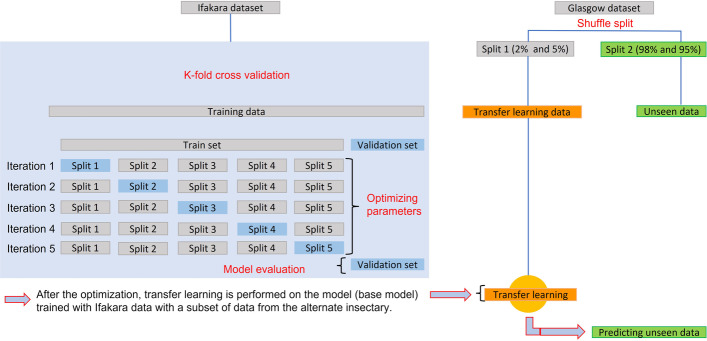 Fig. 3