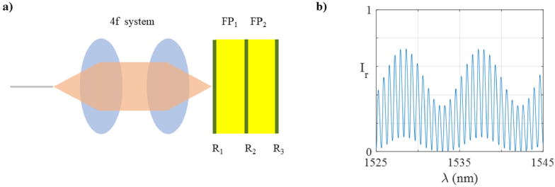 Fig. 7.