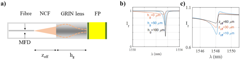 Fig. 6.