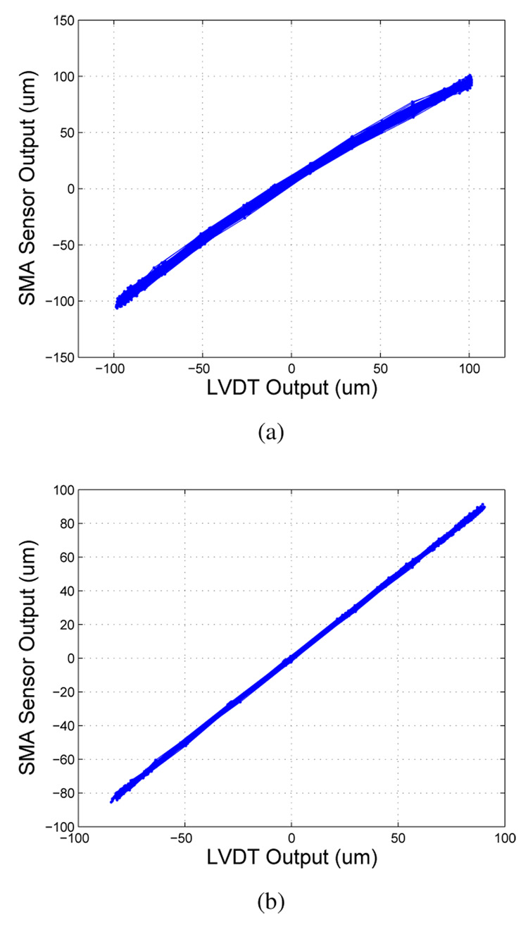 Fig. 13