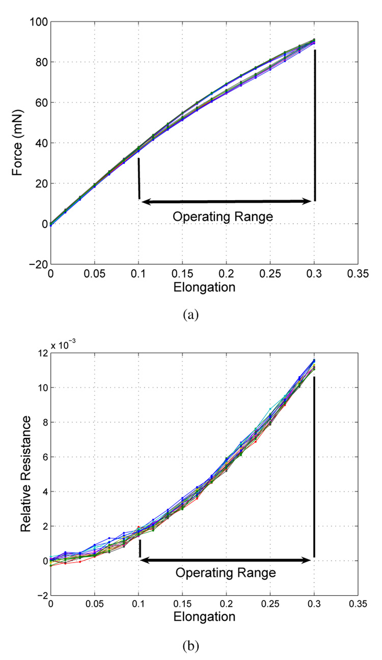 Fig. 8