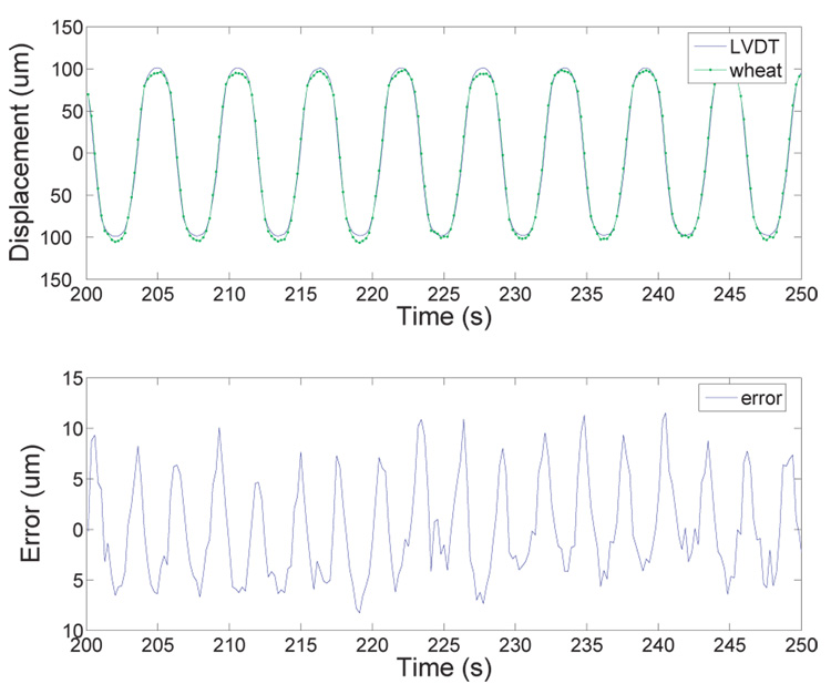 Fig. 12