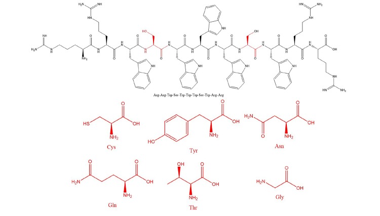 SCHEMA 1