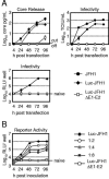 FIG. 2.