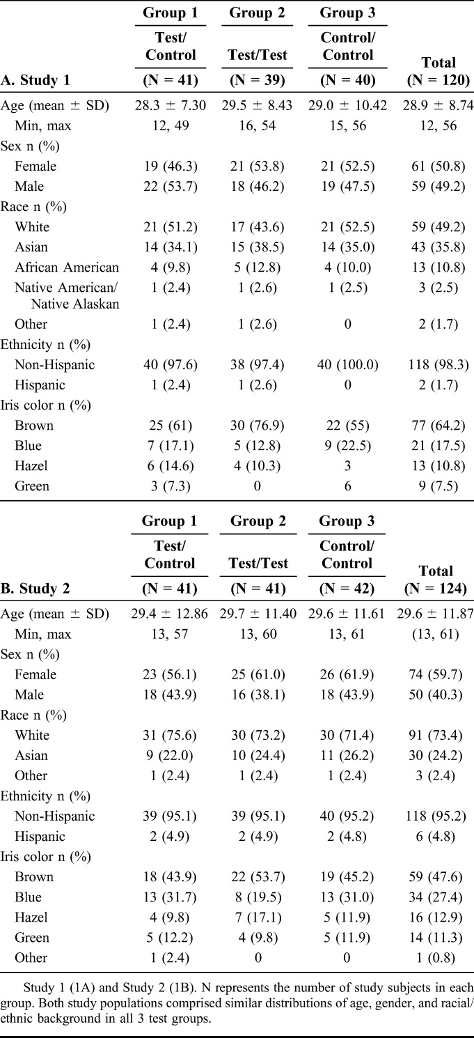 graphic file with name cornea-38-713-g001.jpg