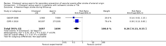 Analysis 1.4