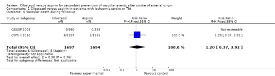 Analysis 1.6