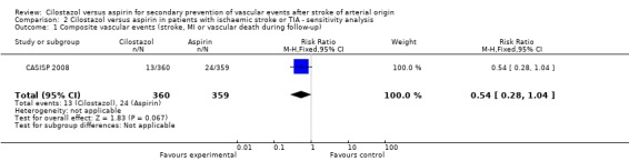 Analysis 2.1