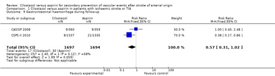 Analysis 1.9