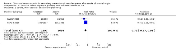 Analysis 1.1